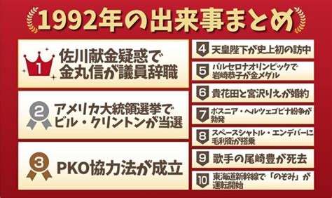 1992年2月14日|1992年の出来事一覧｜日本&世界の流行・経済・スポ